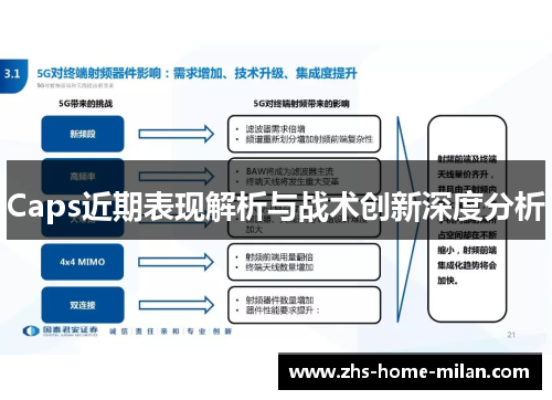 Caps近期表现解析与战术创新深度分析